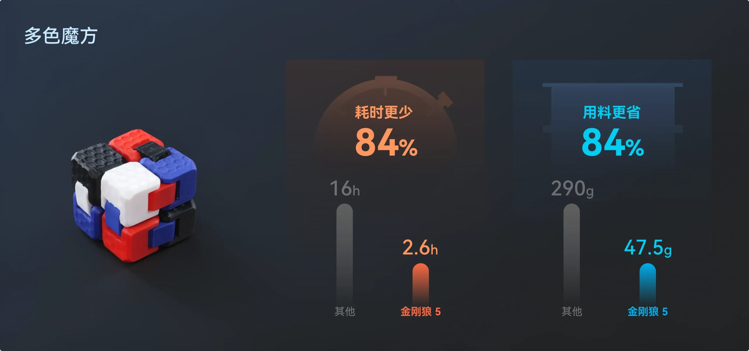 Waste card 1