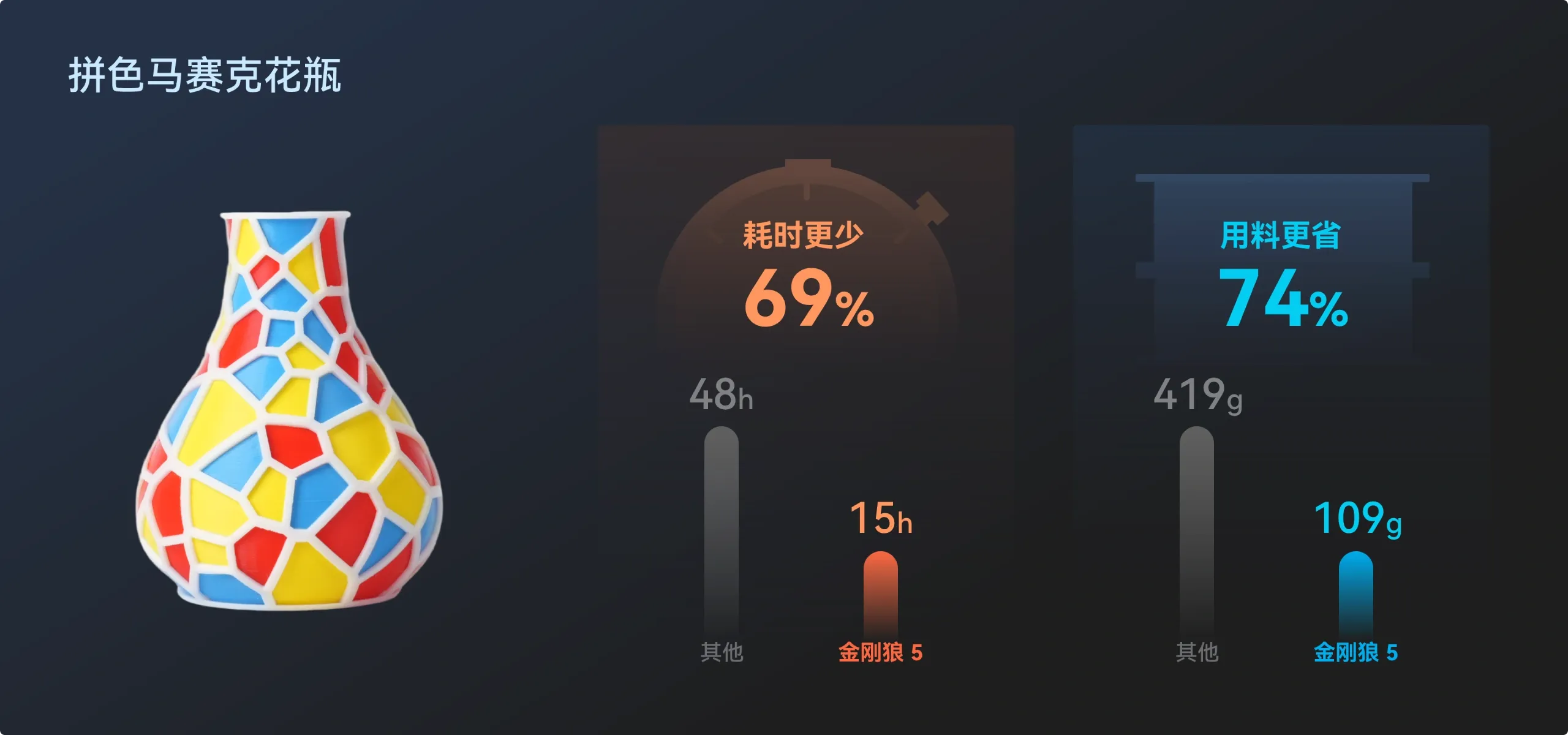 Waste card 2